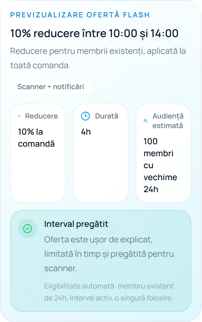 Previzualizarea unei Oferte Flash în ReVino, cu reducere, interval și estimarea preliminară a audienței